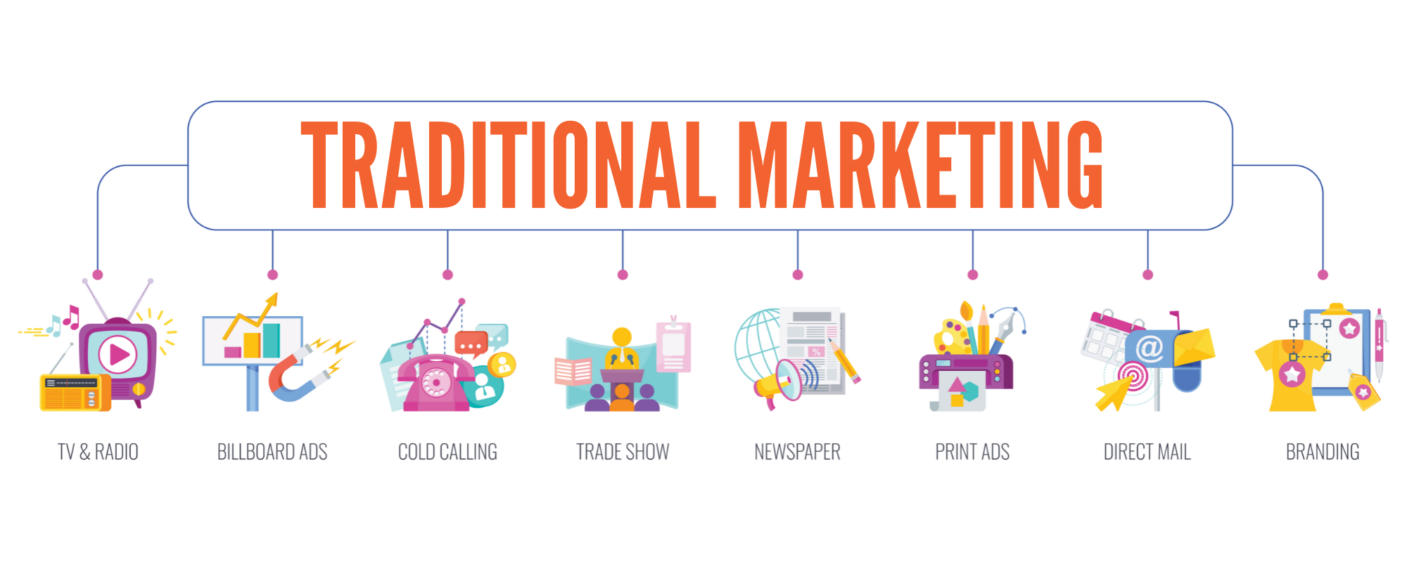 How To Market Coworking Spaces In Singapore: Best Marketing & Advertising Guide You Need 10 Digital vs Traditional Marketing | WayPoint Marketing Communications
