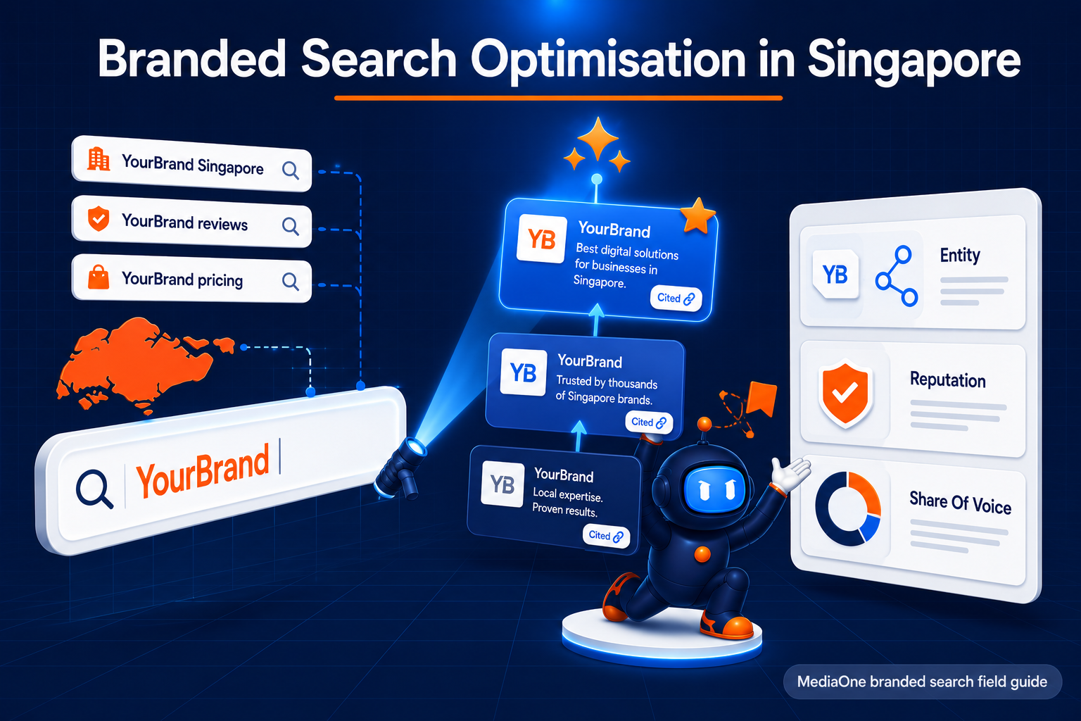 Branded search optimisation Singapore 2026 featured image with stacked AI recommendation cards