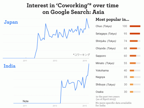 How To Market Coworking Spaces In Singapore: Best Marketing & Advertising Guide You Need 1 The Growth of 'Coworking Spaces' on Google & Wikipedia