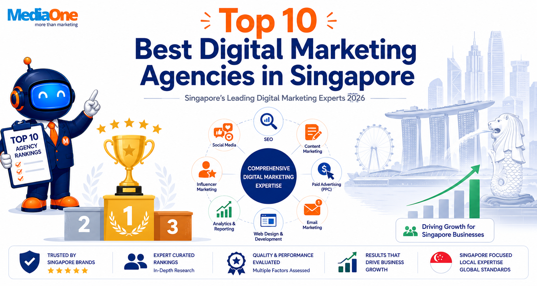 Top 10 Best Digital Marketing Agencies in Singapore showing industry ranking