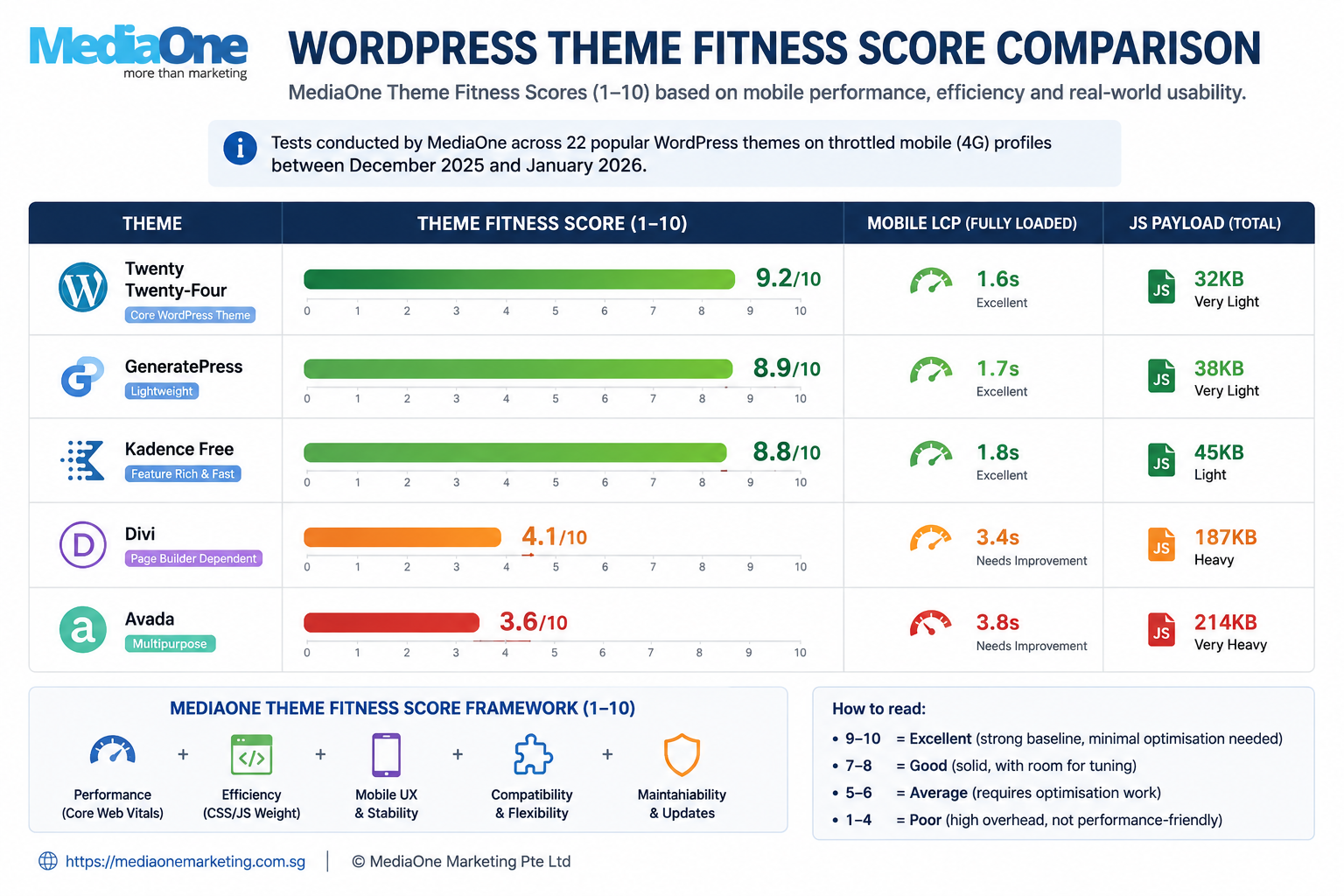 How to Optimise WordPress for AI Search in 2027: What Actually Matters 3 how to optimise wordpress for ai search - choose the best template