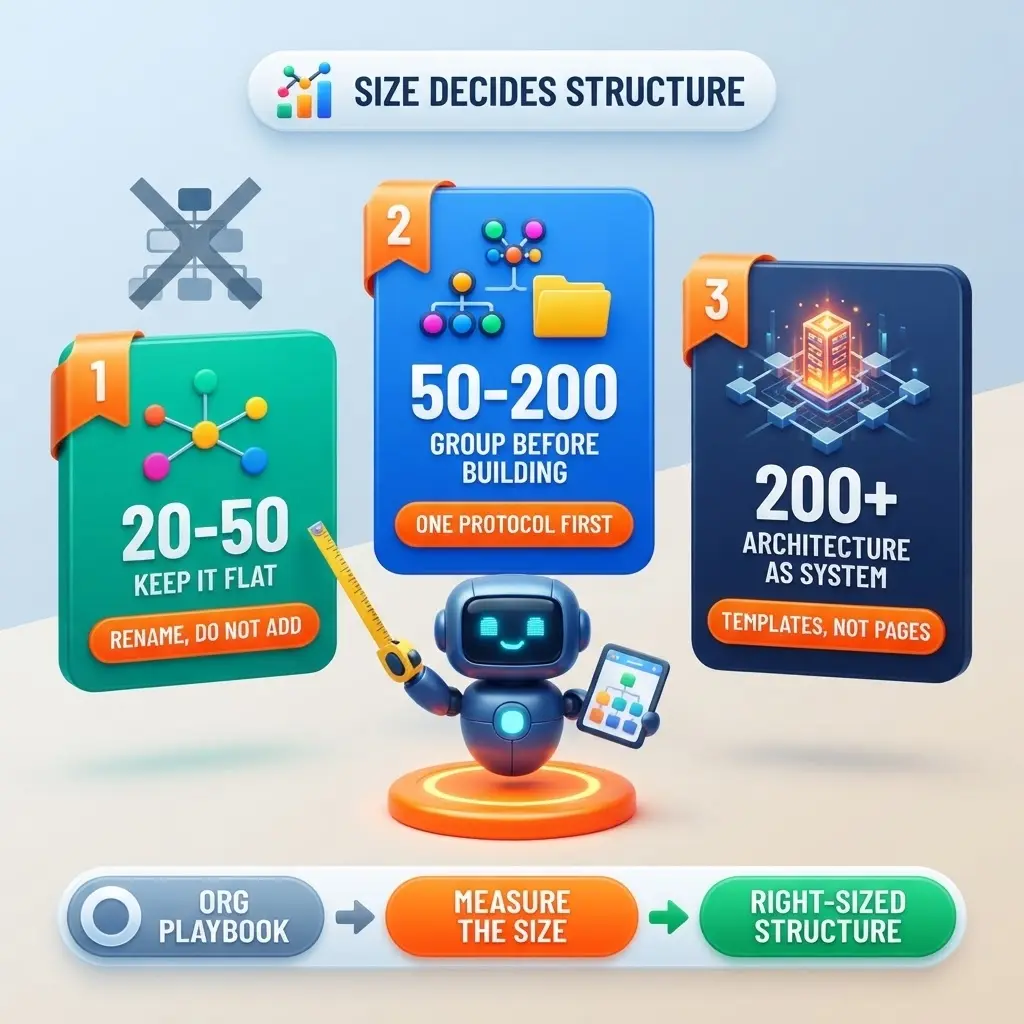 Your Internal Linking Strategy Should Match Your Site Size 1 internal-linking-strategy-website-structure-framework