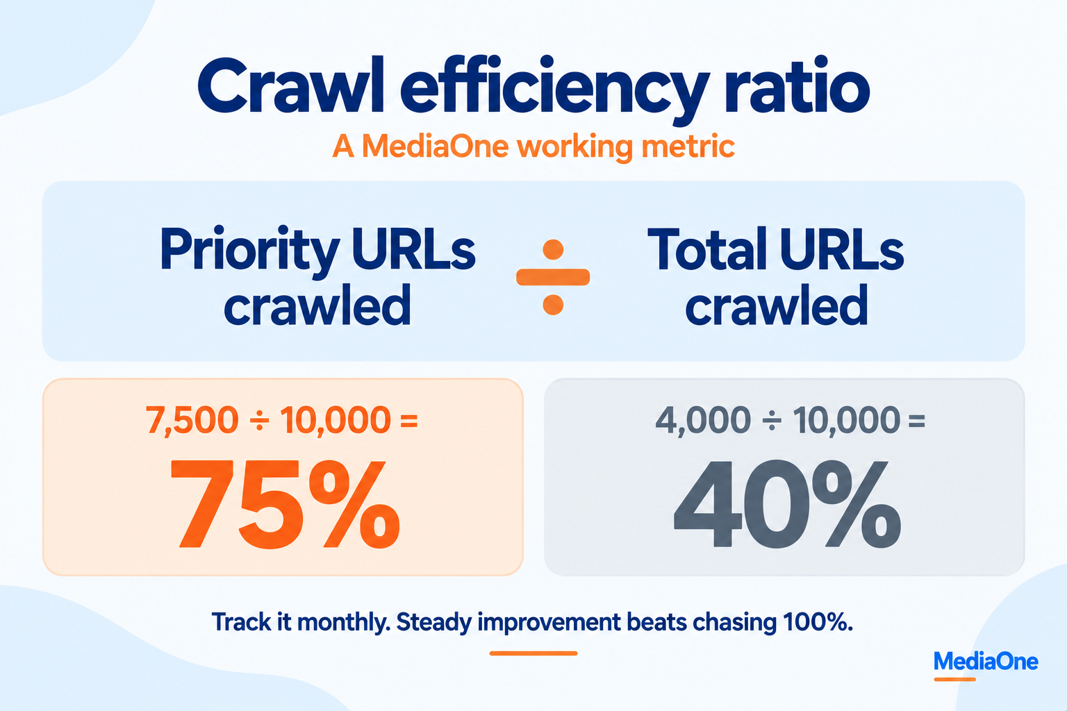 Crawl-Budget Optimisation: A Practical Guide to Maximising Search Engine Crawling Efficiency 2 crawl-budget optimisation efficiency ratio
