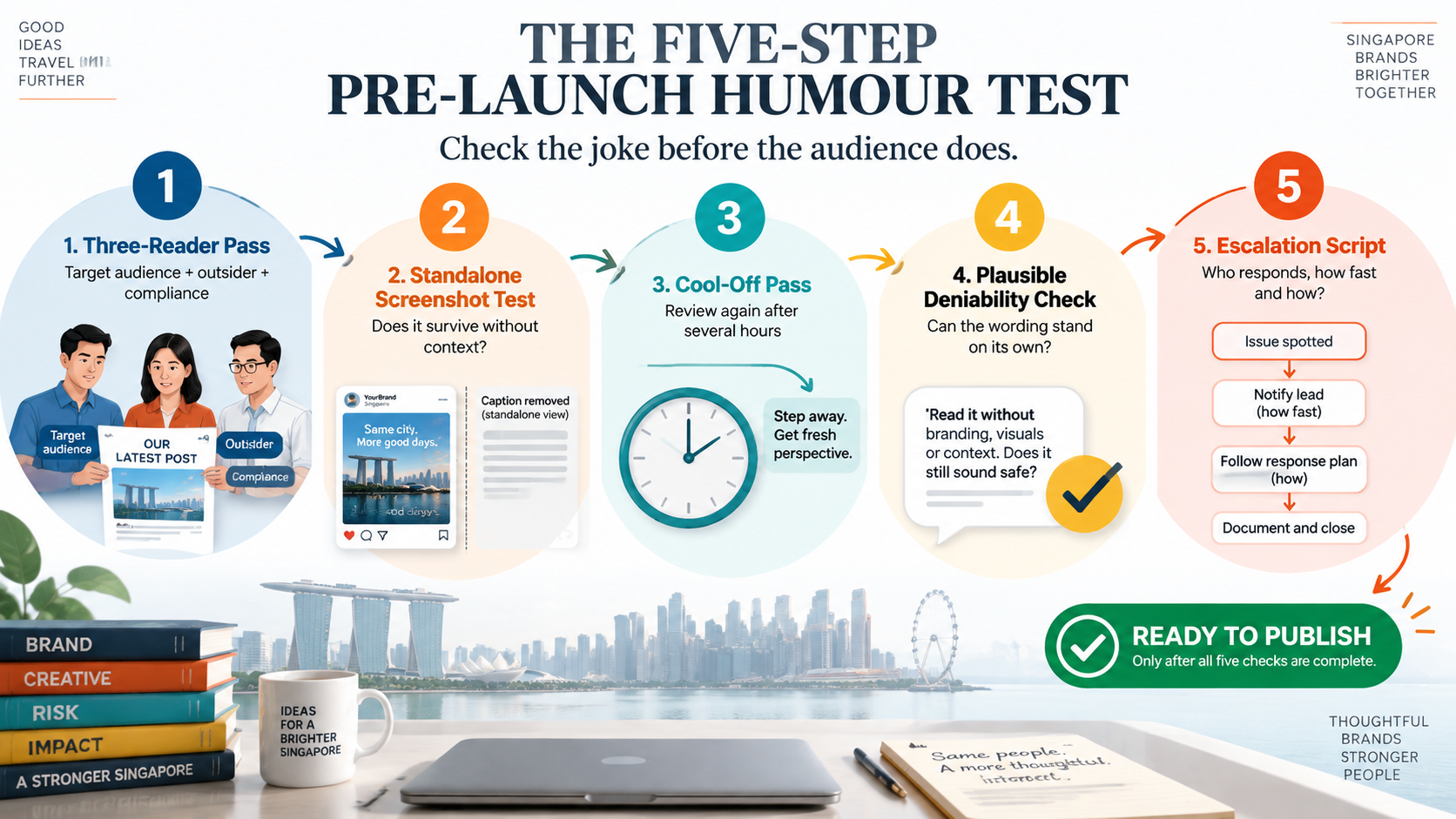 Brand Strategy Singapore: Using Humour Without Losing Trust 3 humor as brand strategy in singapore prelaunch infographic
