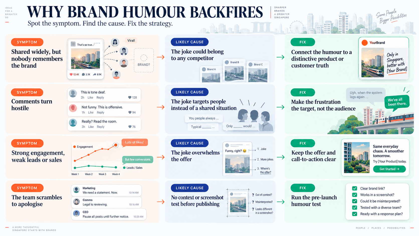 Brand Strategy Singapore: Using Humour Without Losing Trust 2 brand strategy in singapore using humor and how it backfires inforgraphic