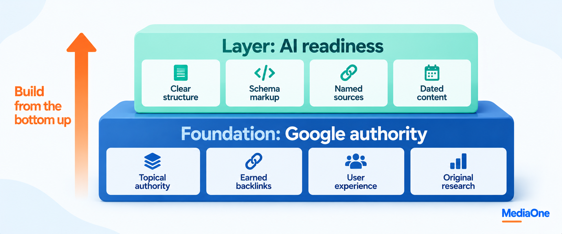 Should Companies Optimise for ChatGPT or Google First? 1 Should Companies Optimise for ChatGPT or Google First? 1