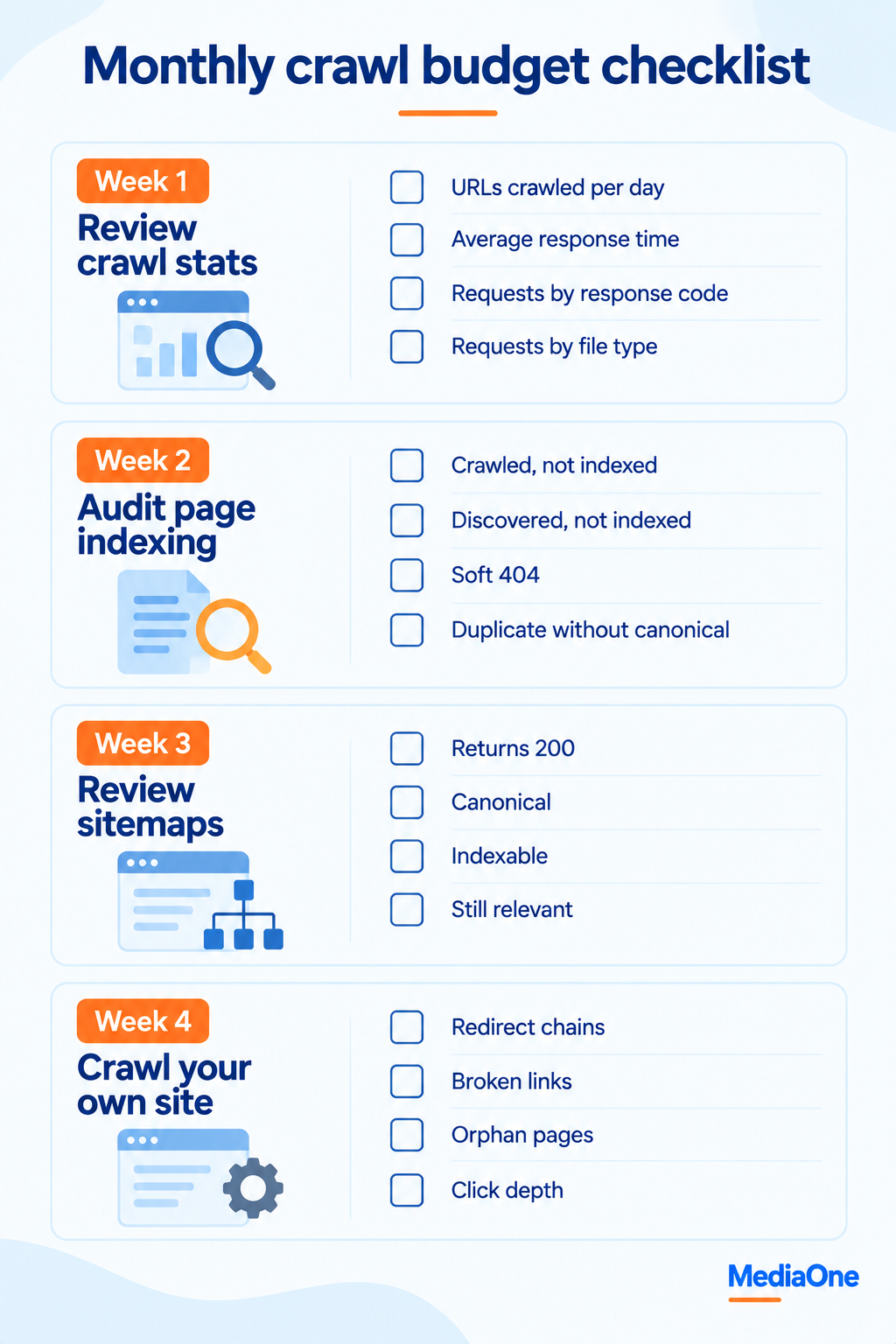 Crawl-Budget Optimisation: A Practical Guide to Maximising Search Engine Crawling Efficiency 3 crawl-budget maintenance routine infographics