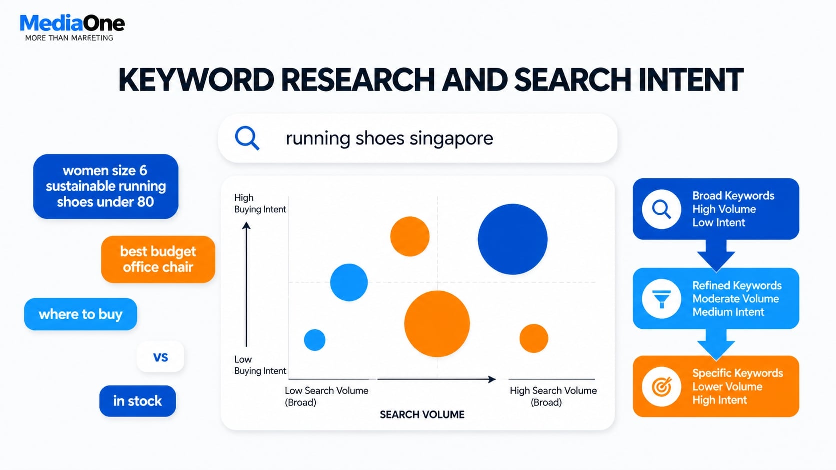 Ecommerce SEO: The Complete Guide to Ranking and Converting Product Pages 2 ecommerce seo keyword reseach and search intent