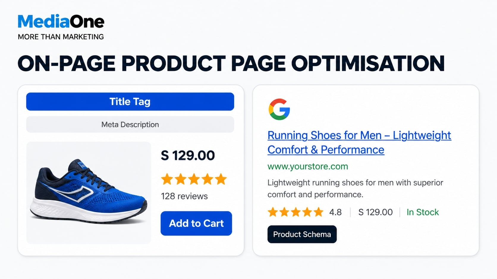 Ecommerce SEO: The Complete Guide to Ranking and Converting Product Pages 3 ecommerce seo on page product page optimisation