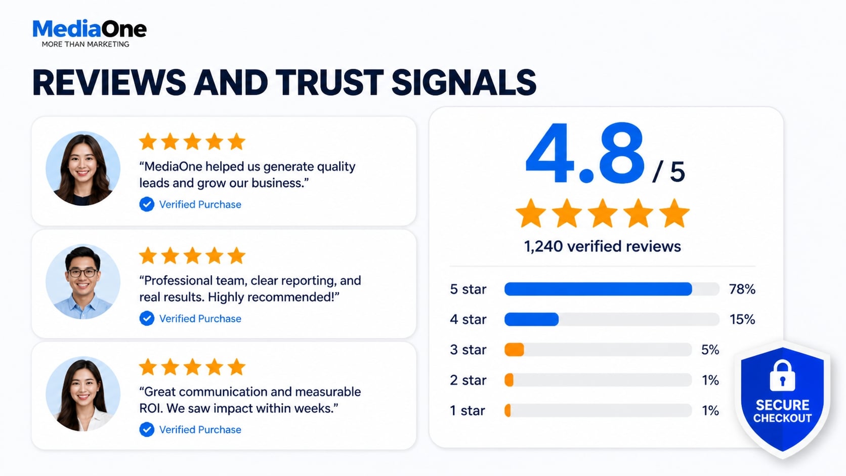 Ecommerce SEO: The Complete Guide to Ranking and Converting Product Pages 4 ecommerce seo reviews and trust signals infographic