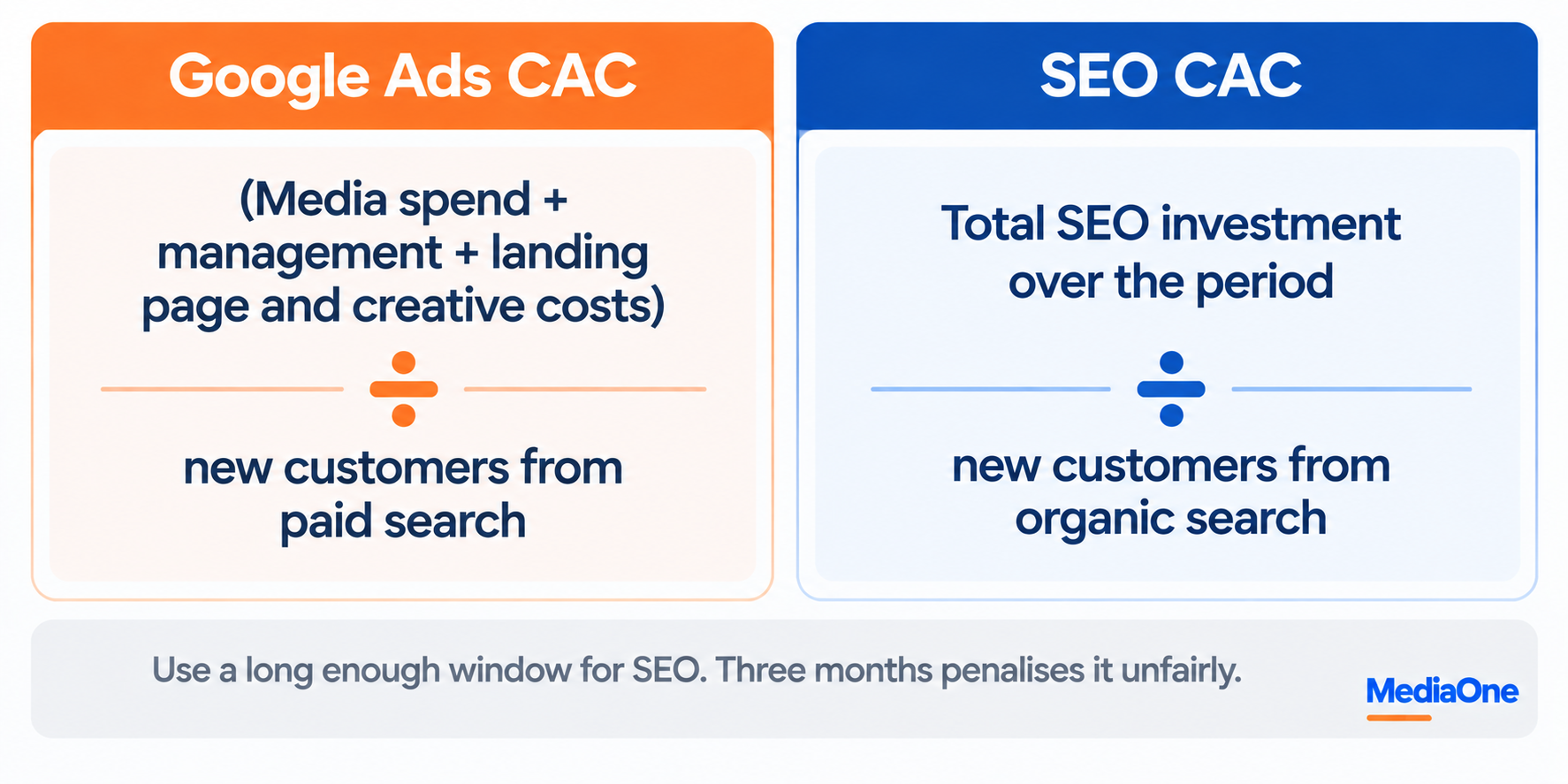Google Ads vs SEO: Which Gives Singapore Businesses Better ROI? 3 how to calculate google ads vs seo cost per acquisition