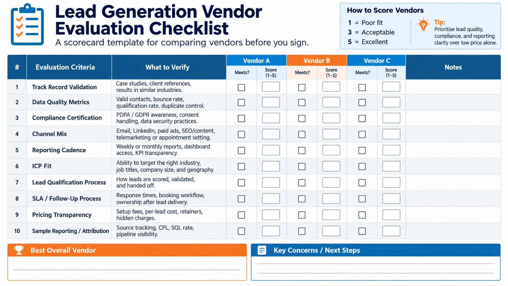 How To Find The Right Lead Generation Company in Singapore for Your Sales Pipeline 1 lead generation vendor checklist by mediaone