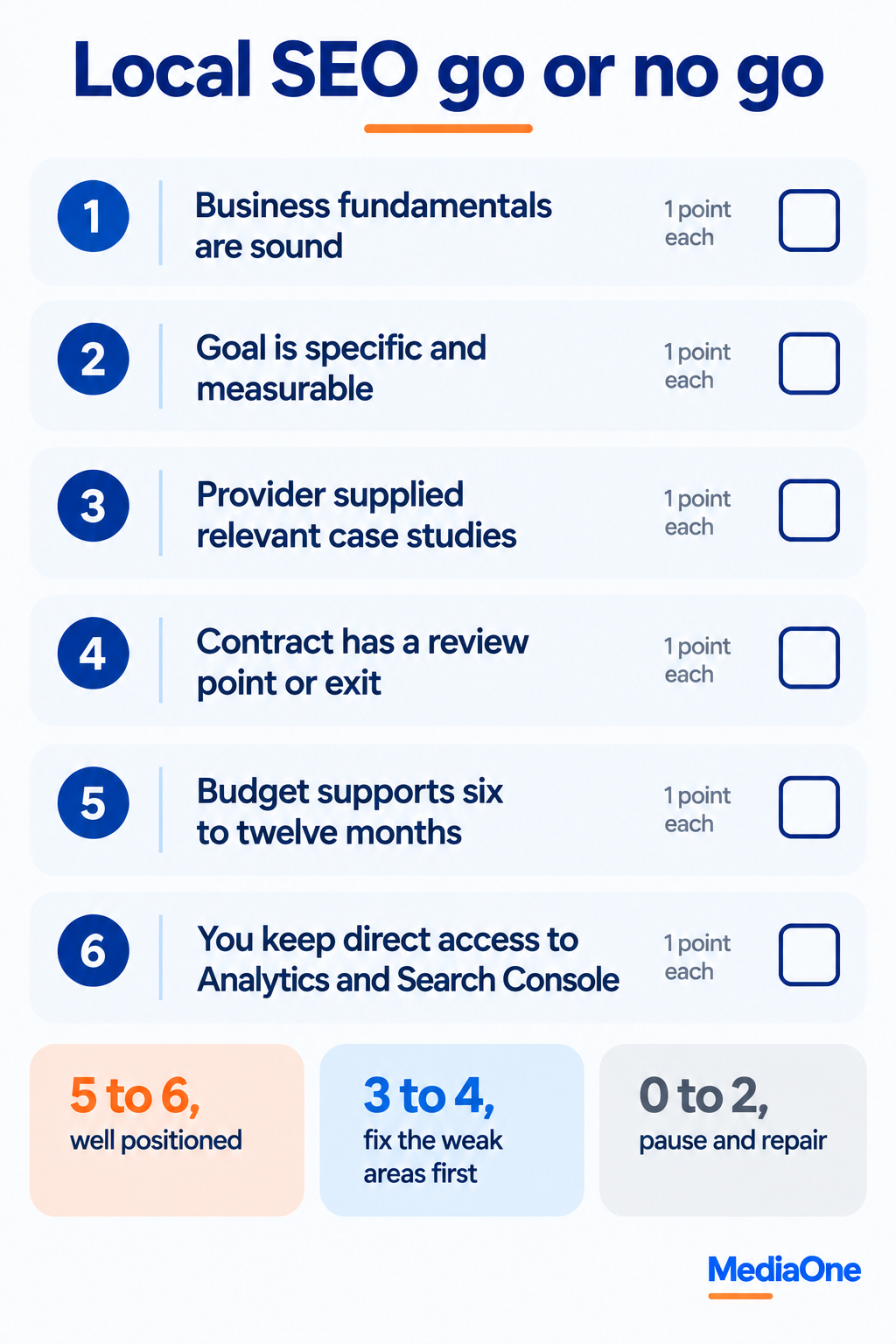 Does Local SEO Actually Bring Customers to Singapore Businesses? 4 local seo go or no-go scorecard for Singapore businesses