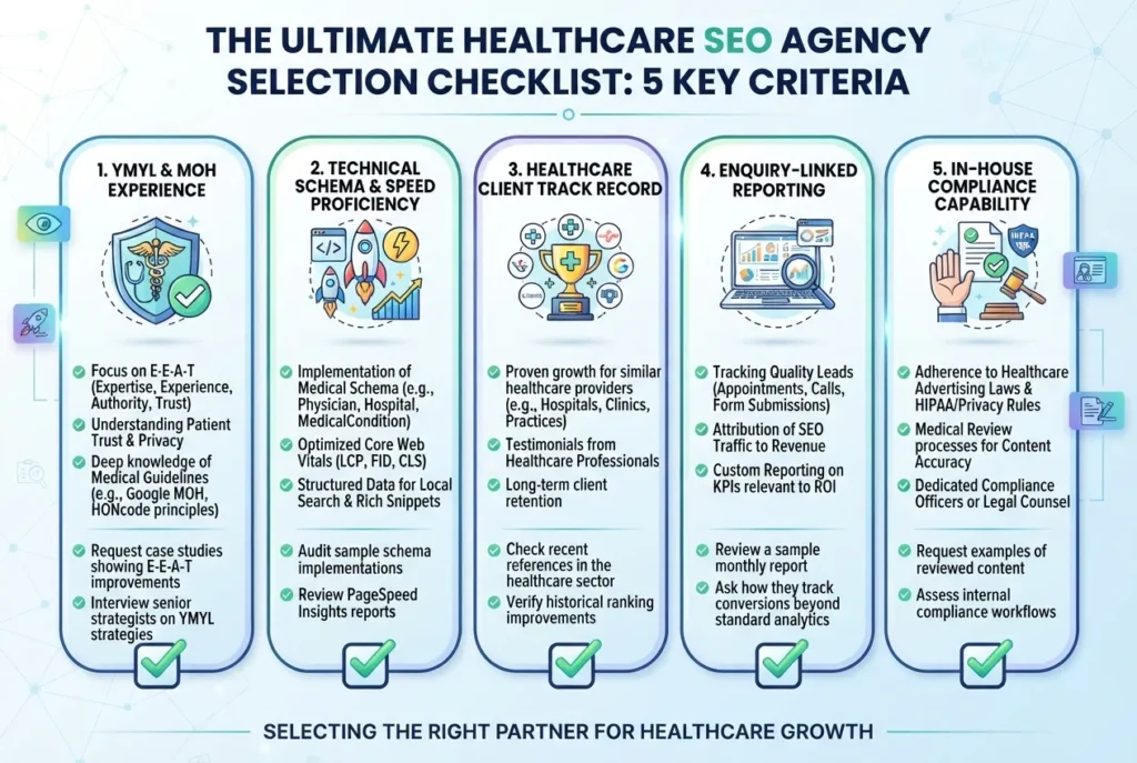SEO for Healthcare Businesses in Singapore 2026: A YMYL Compliance & Optimisation Guide 3 SEO for Healthcare Businesses in Singapore 2026: A YMYL Compliance & Optimisation Guide 2