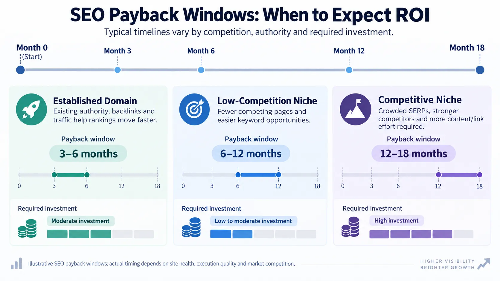 MediaOne Review of Digimetrics AI 1 seo payback windows when to expect roi mediaone reviews