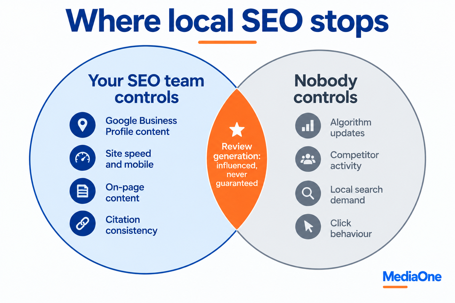 Does Local SEO Actually Bring Customers to Singapore Businesses? 1 what local seo can and cannot control