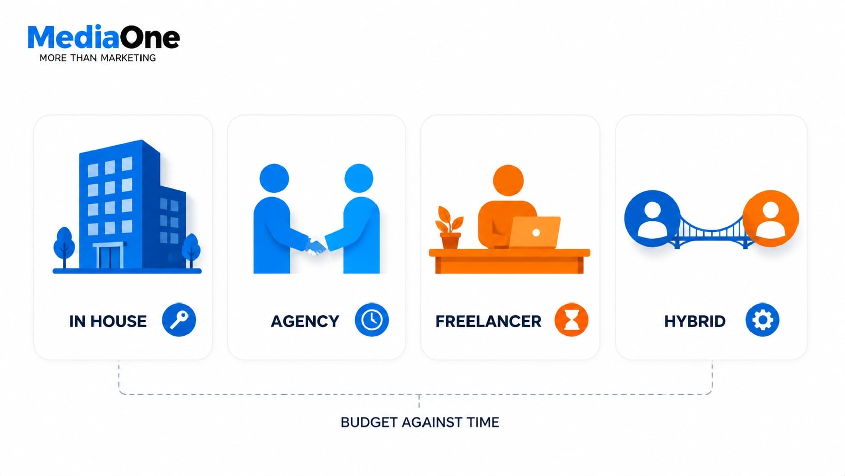 Hire Digital Marketers in Singapore: A Practical Playbook for 2027 3 4 ways to hire digital marketers in singapore infographics