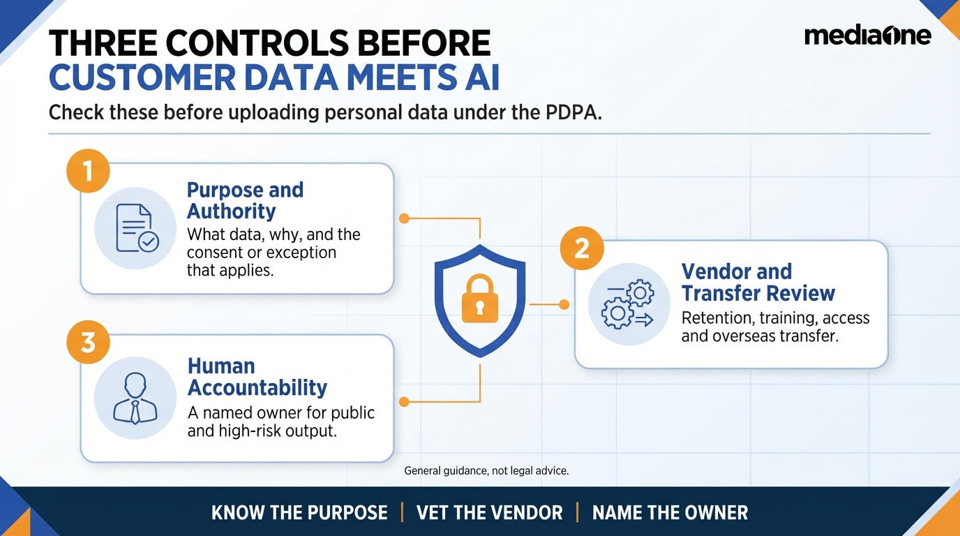 Generative AI Marketing in Singapore: A Practical Guide for SMEs 3 Three governance controls for generative AI marketing when personal data falls under the PDPA
