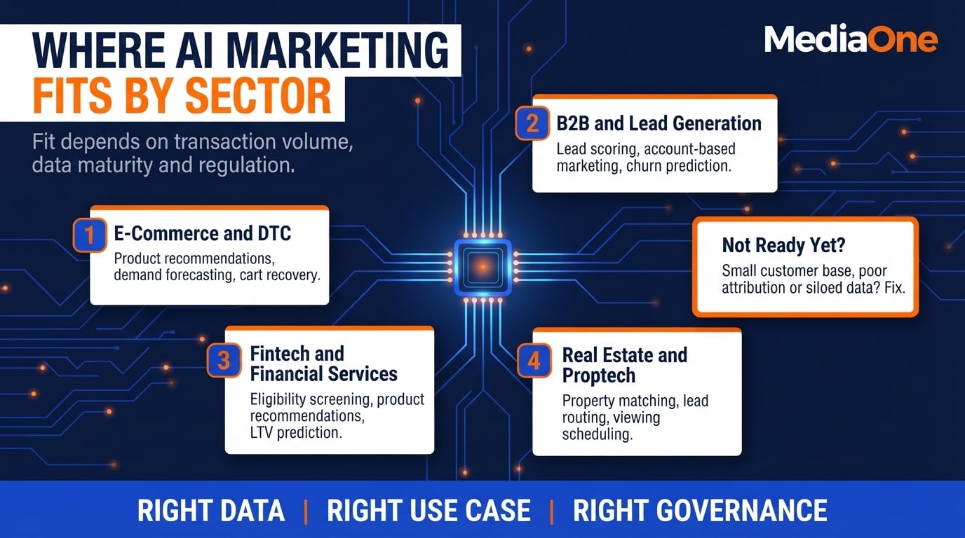 Top AI Marketing Agencies in Singapore: Comparison and Selection Guide 3 AI marketing use cases by sector for businesses comparing the top AI marketing agencies in Singapore