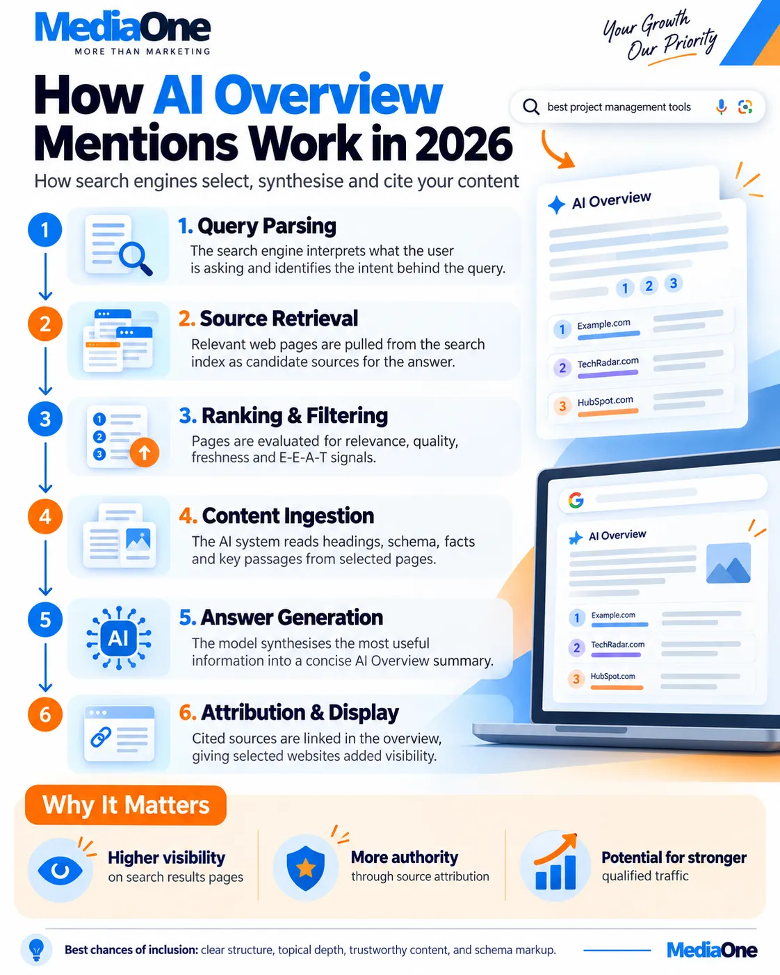 What Is an AI Overview Mention and Why Does It Matter for Your Online Visibility in 2026? 1 AI Overview Mentions in 2026