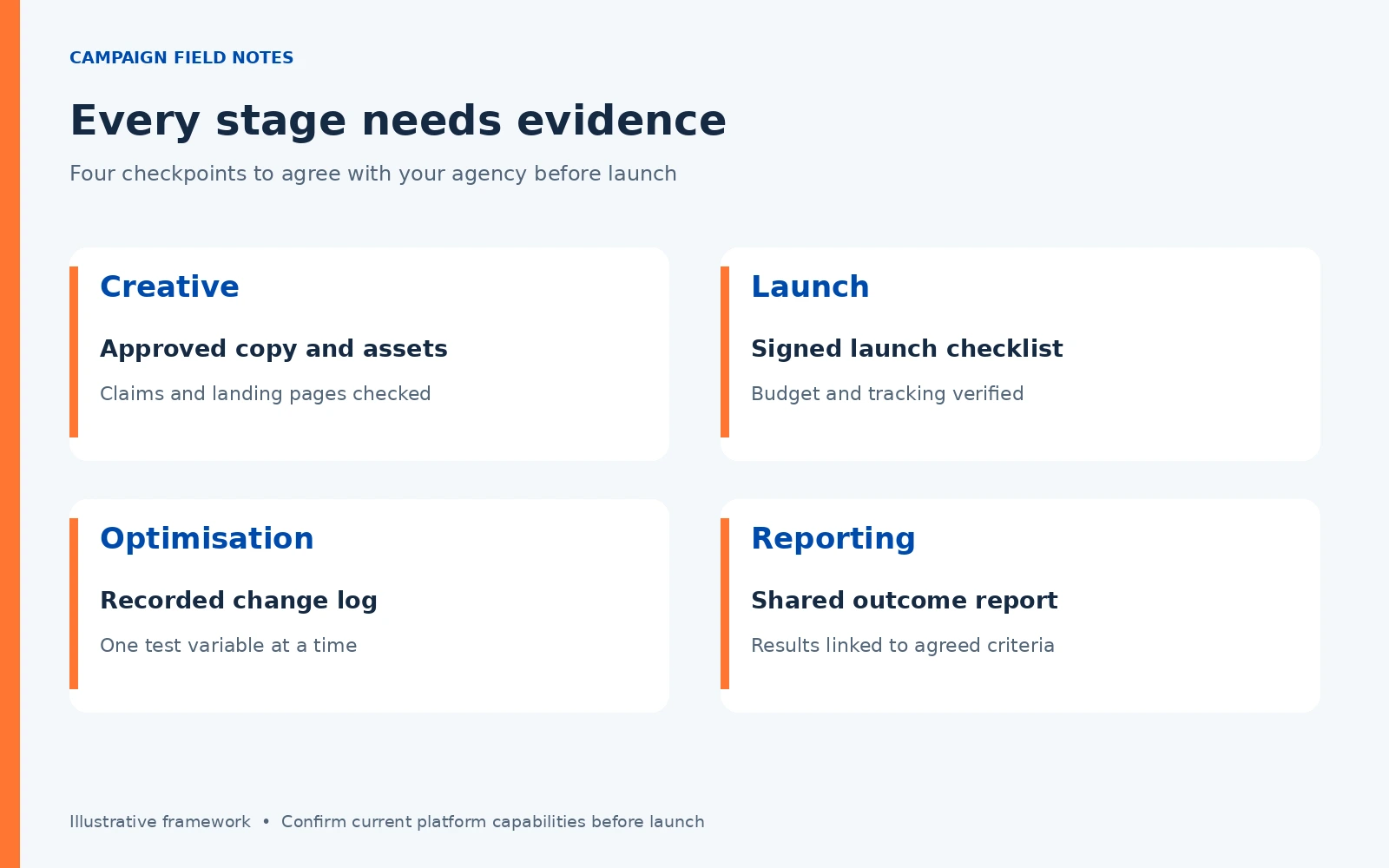 ChatGPT Ads Agency: How to Choose One and What a Good One Delivers in 2026 3 Advertising Campaign Workflow With Agency Approval Checkpoints