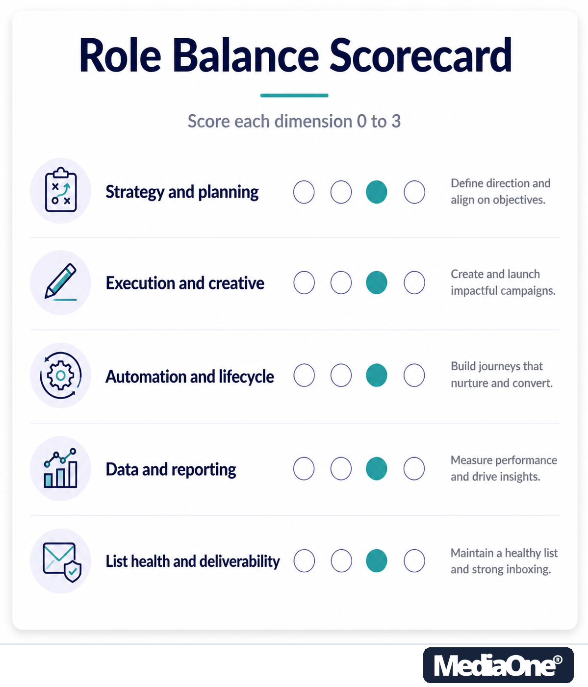 Email Marketing Specialist Job Description: What the Role Really Involves in 2026 1 Balance Scorecard to match email marketing specialist job description