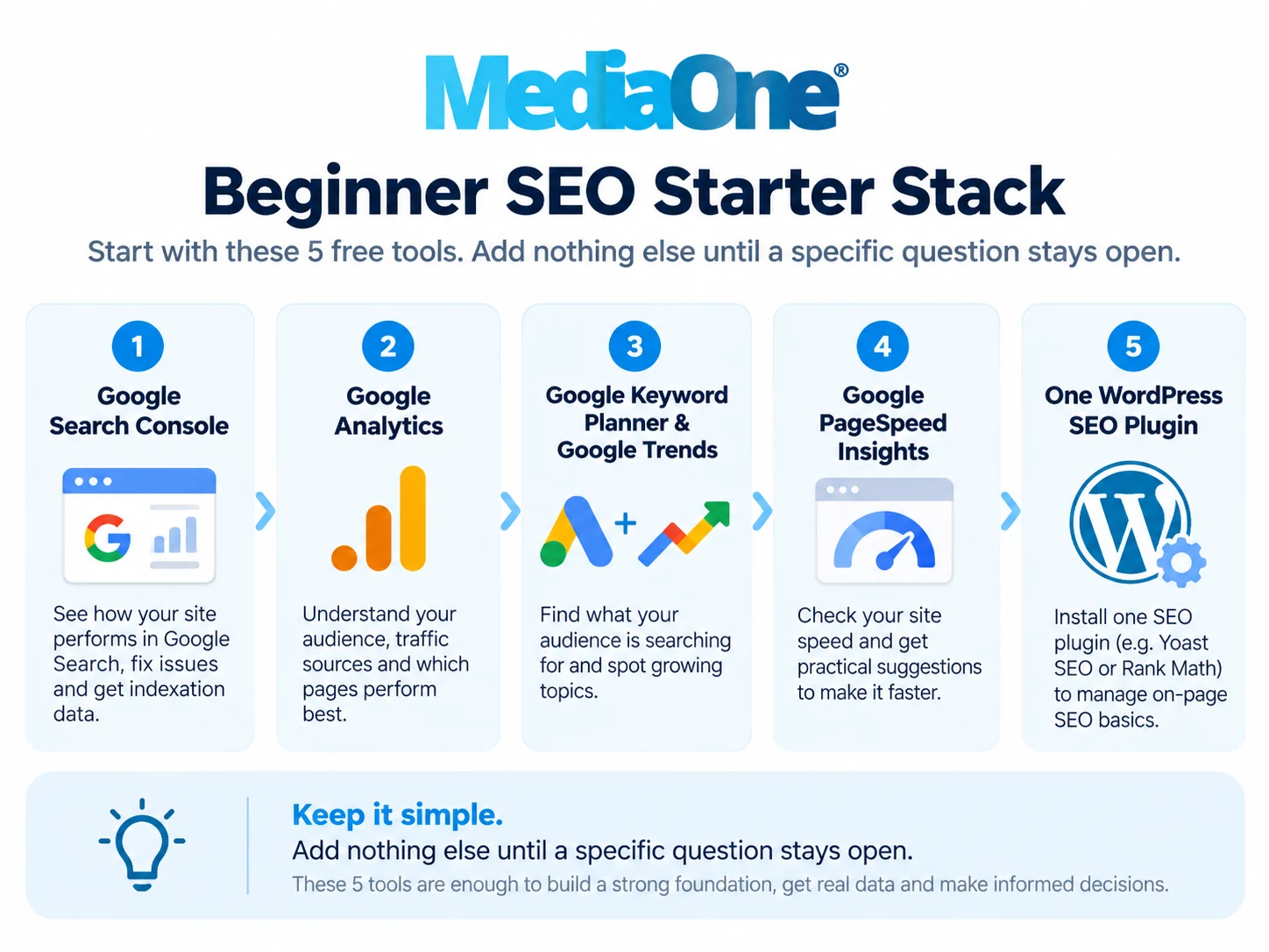 SEO Tools for Beginners in Singapore (2026): What to Use, What to Skip, and Where to Start 1 Beginner SEO starter stack covering Search Console Analytics keyword research PageSpeed and WordPress