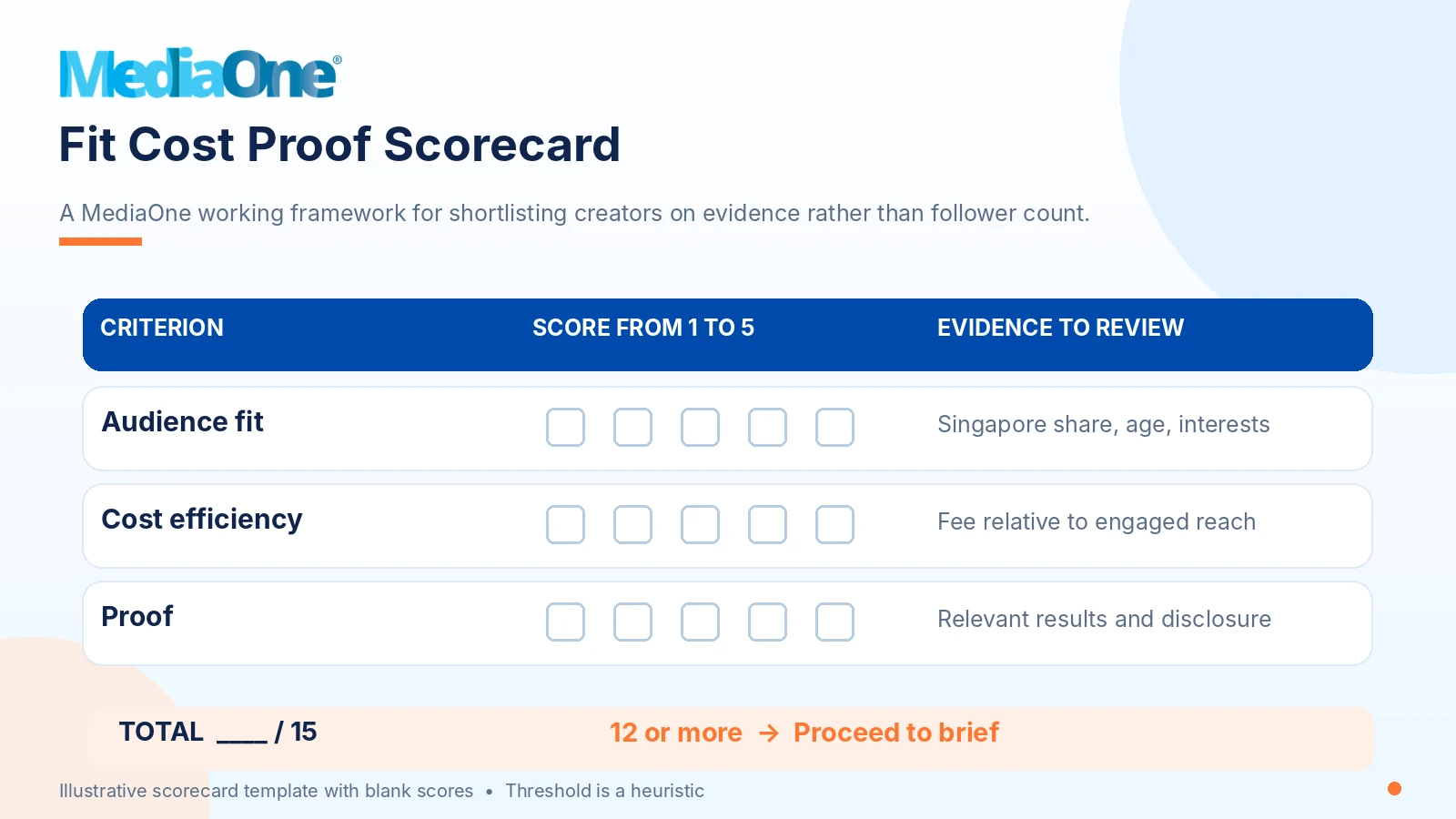 Instagram Influencer Marketing in Singapore: A Practical Guide to Planning, Pricing and Measuring Campaigns 4 Blank Fit Cost Proof Scorecard for rating Instagram creators on audience fit cost efficiency and evidence with a twelve point shortlist threshold