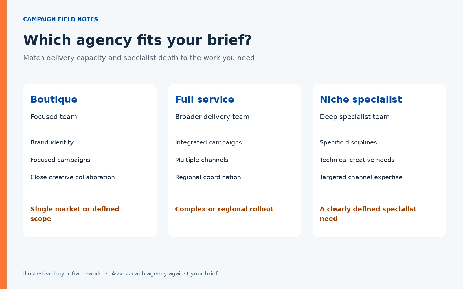 How to Choose a Creative Agency in Singapore in 2026: Types, Pricing, Contracts and Measuring Results 1 Boutique Full Service and Specialist Creative Agencies Compared