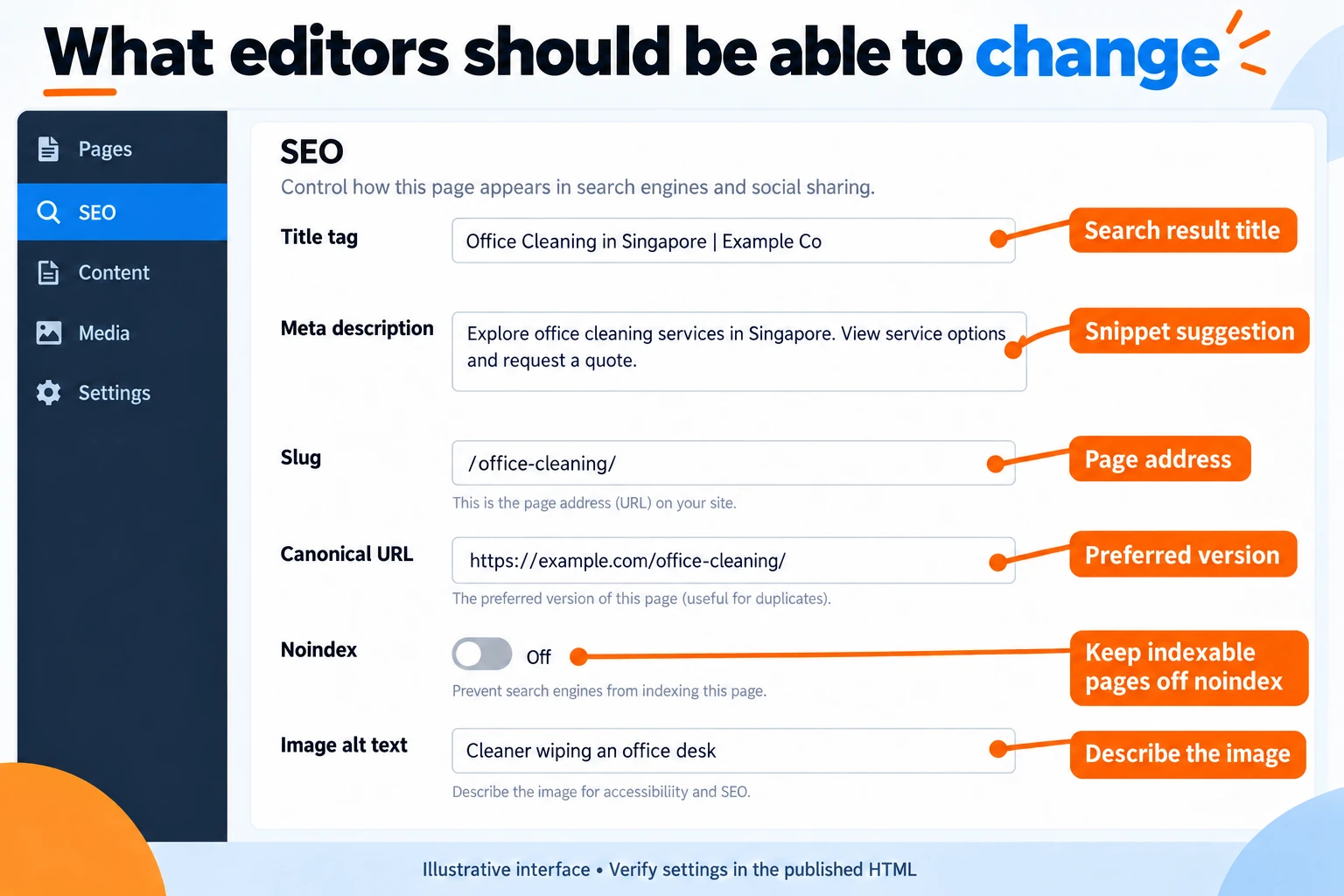 Best CMS for SEO in 2026: How to Choose the Right Platform for Search Performance 4 CMS-SEO-Editor-Fields-Explained
