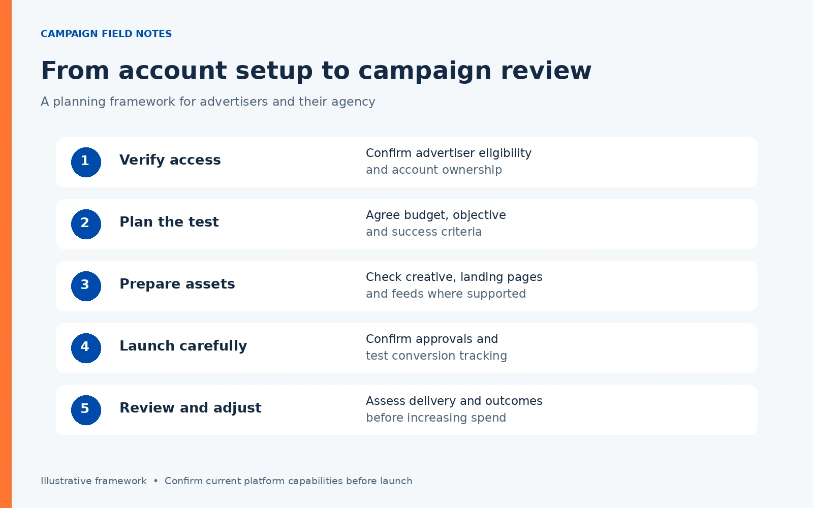 ChatGPT Ads Agency: How to Choose One and What a Good One Delivers in 2026 1 ChatGPT Ads Campaign Setup and Review Workflow