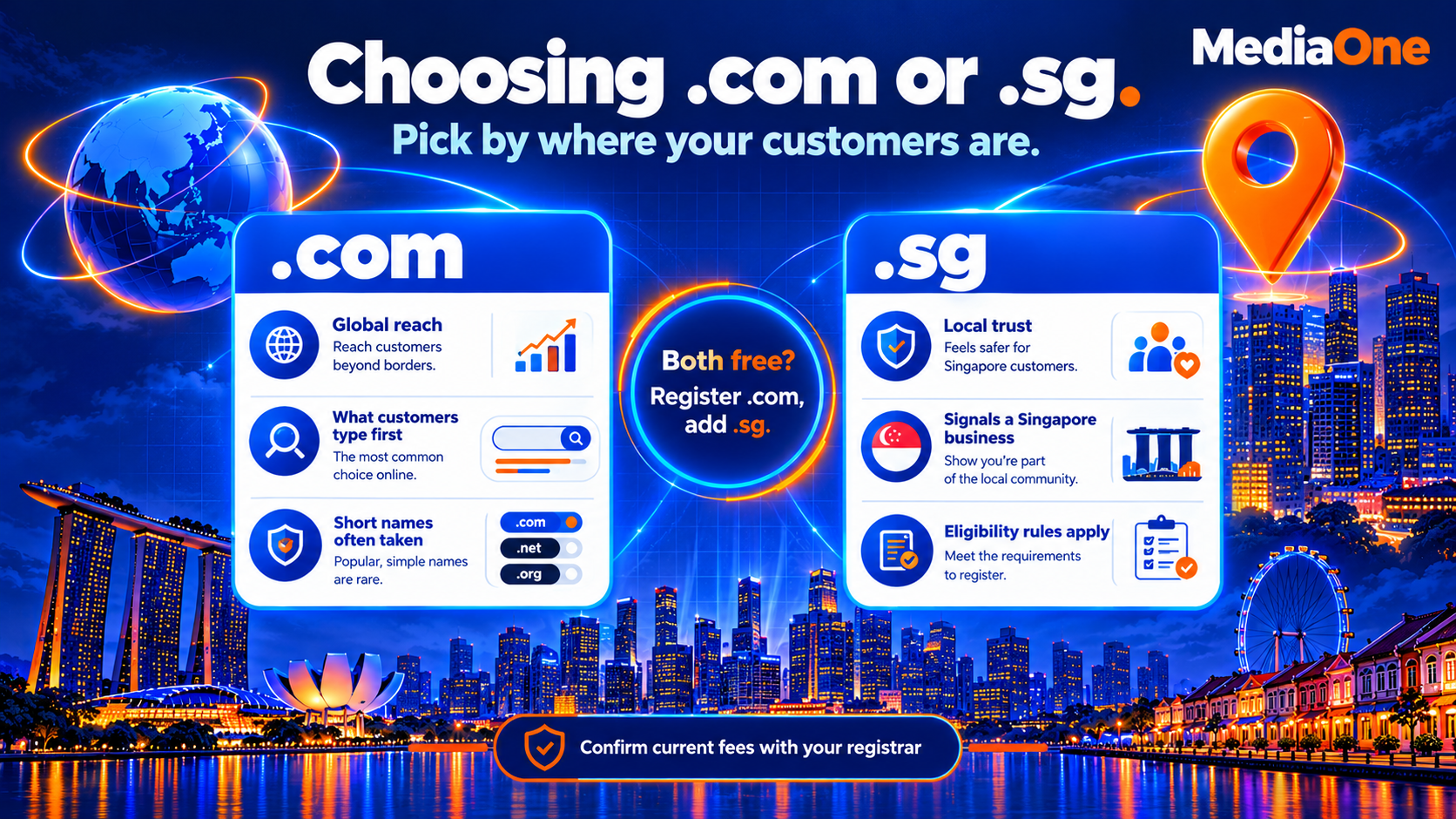 How to Register a Domain Name in Singapore: A Practical Guide for 2026 1 Comparing .com and .sg extensions before you register a domain name for a Singapore business