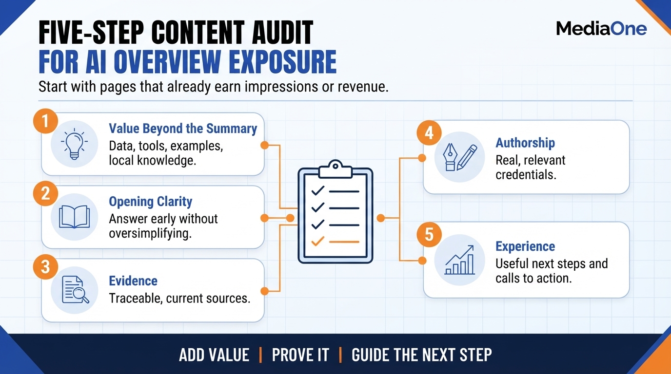 Google AI Overview: How Generative AI Is Reshaping Search in 2026 3 Five-step content audit for pages exposed to Google AI Overview summaries