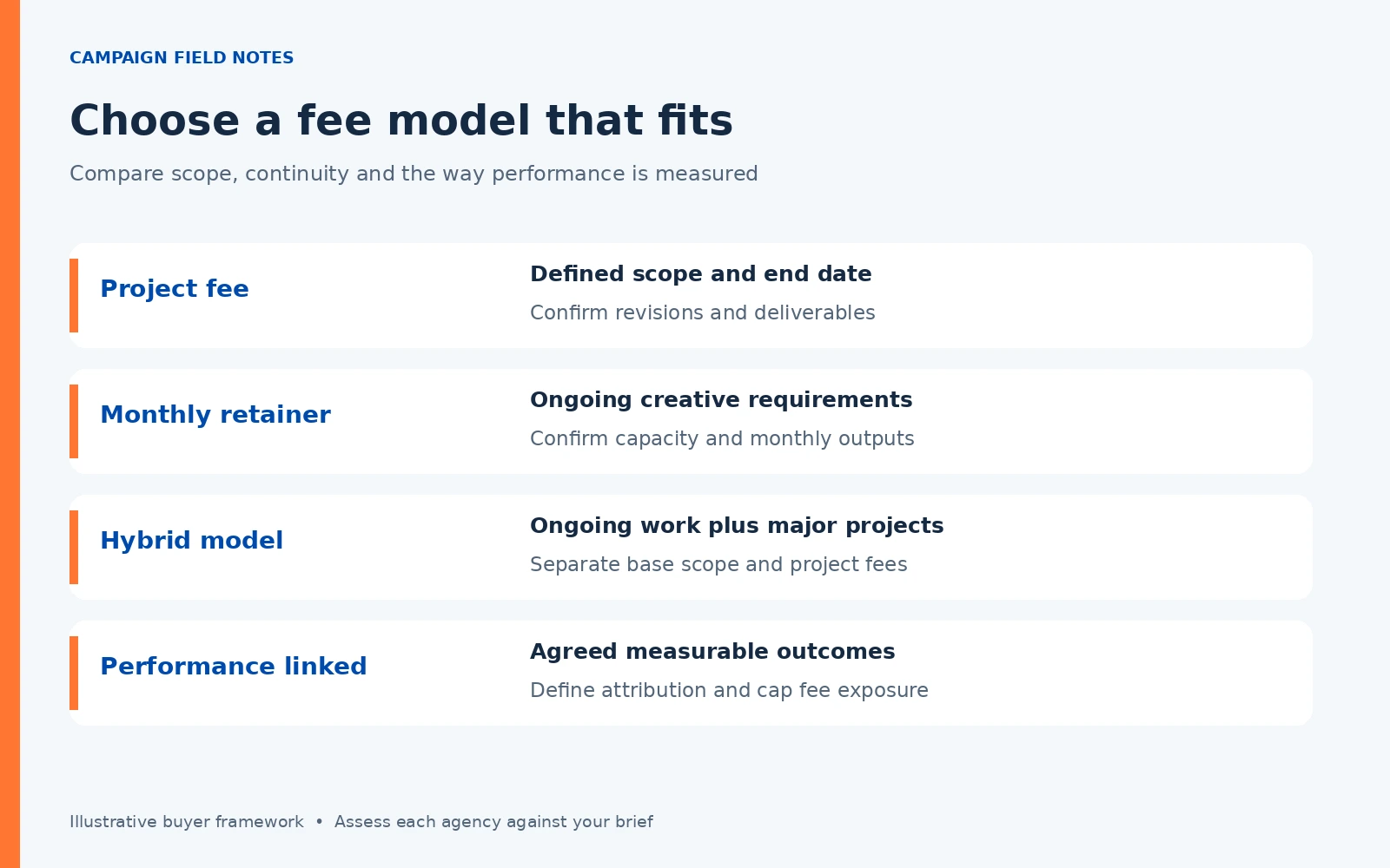 How to Choose a Creative Agency in Singapore in 2026: Types, Pricing, Contracts and Measuring Results 3 Creative Agency Pricing Models and Suitable Engagement Types