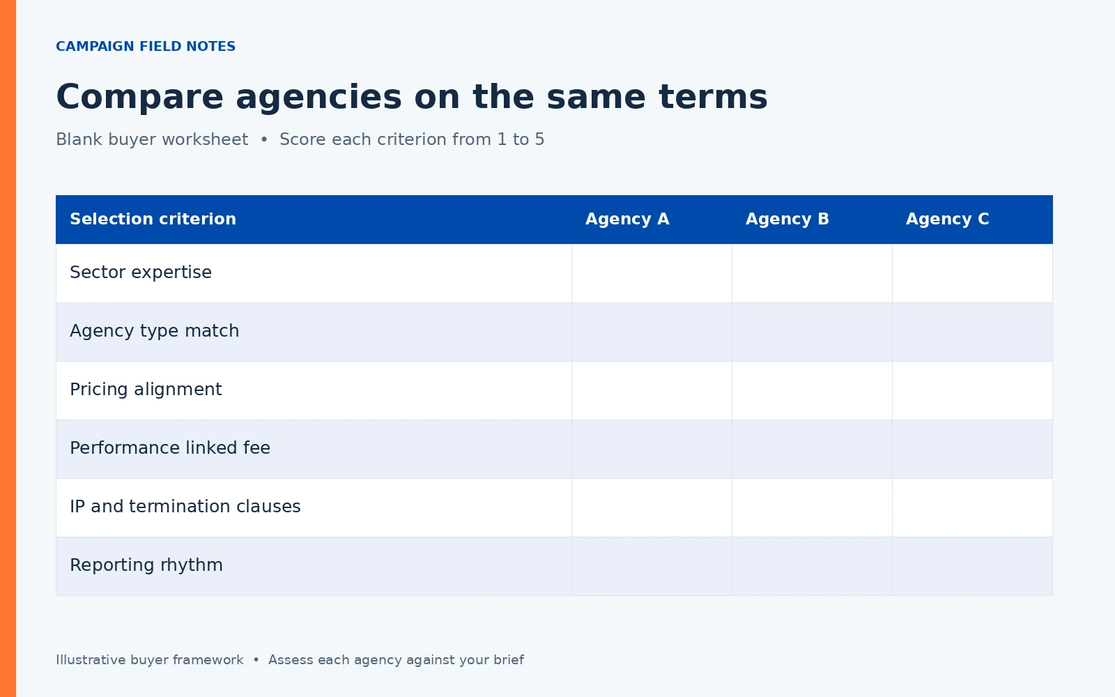 How to Choose a Creative Agency in Singapore in 2026: Types, Pricing, Contracts and Measuring Results 2 Creative Agency Selection Scorecard for Singapore Businesses