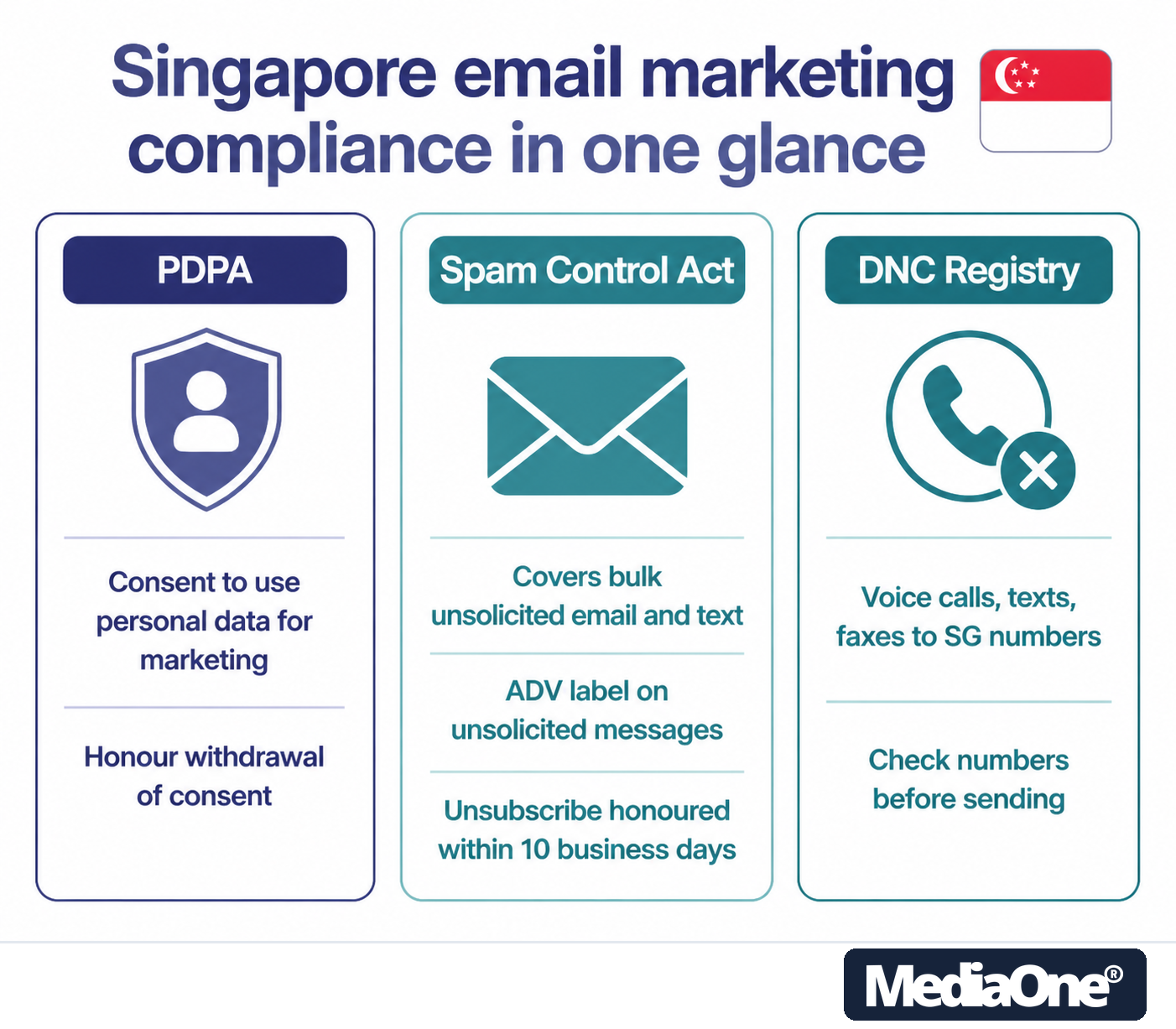Email Marketing Specialist Job Description: What the Role Really Involves in 2026 2 Email marketing specialist job description compliance in one glance infographics