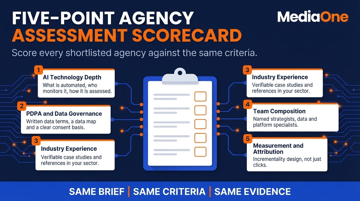Top AI Marketing Agencies in Singapore: Comparison and Selection Guide 2 Five-point scorecard for comparing the top AI marketing agencies in Singapore