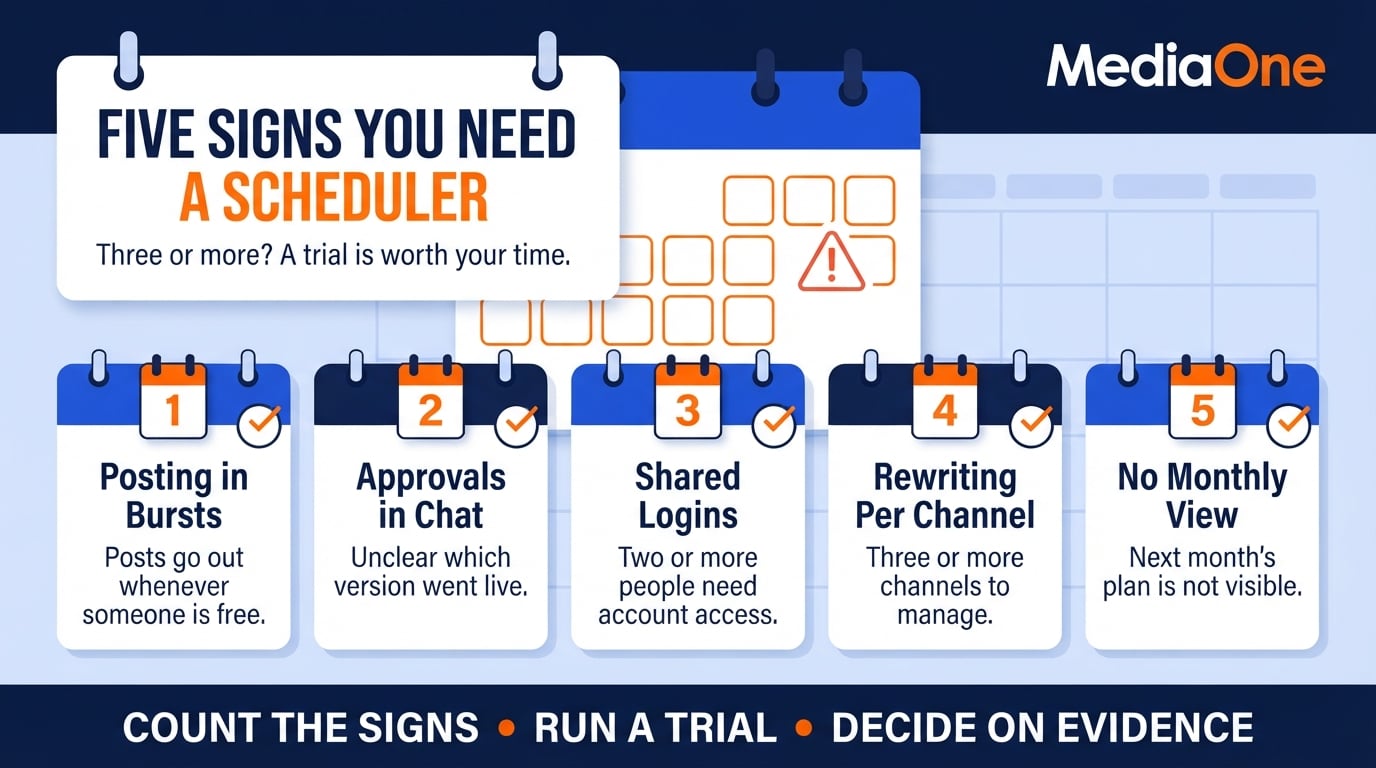 Content Scheduler Tools in 2026: How to Choose the Right One for Your Team 2 Five signs a team is ready to move from manual posting to content scheduler tools