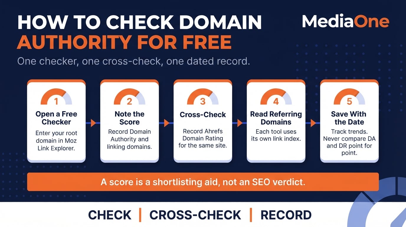 How to Check Domain Authority in 2026: Free Tools, Scores and What They Really Mean 1 Five steps to check domain authority for free and cross-check the result with a second tool