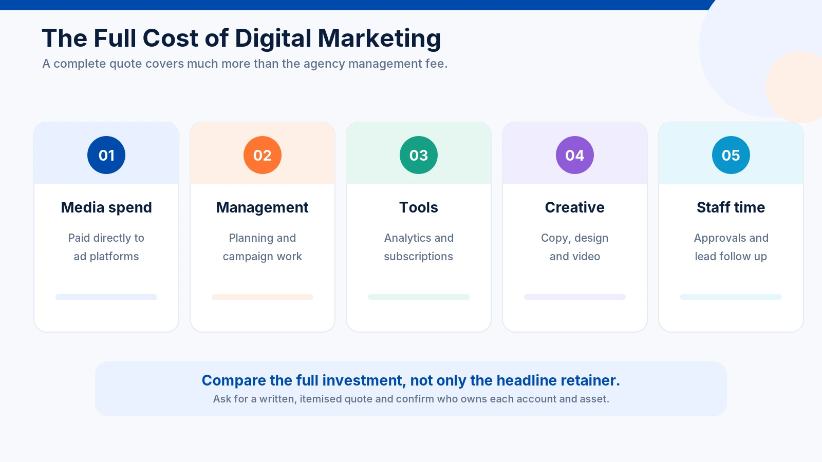 Digital Marketing Services for SMEs in Singapore: A 2026 Buyer's Guide to Choosing, Scoping and Measuring Results 4 Full Cost of Digital Marketing for Singapore SMEs