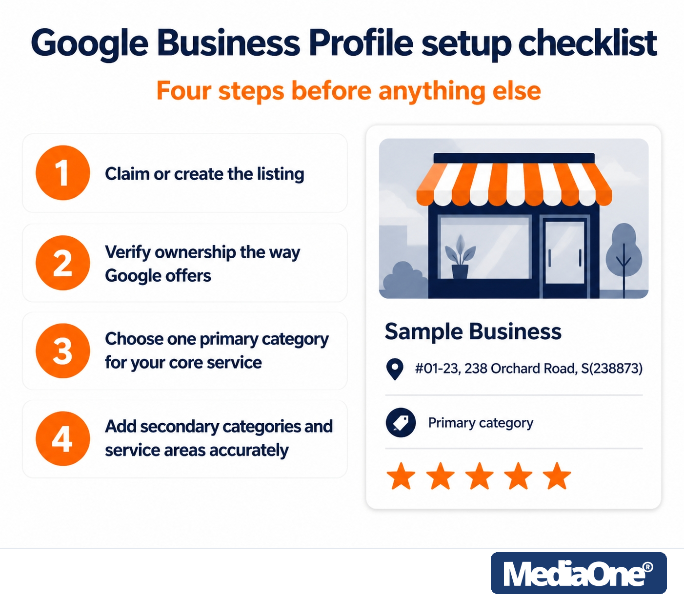 Google Maps Optimisation: How to Rank Higher in Local Results 3 Google Business Profile Setup Checklist Four Steps As Part of Google Maps Optimisation