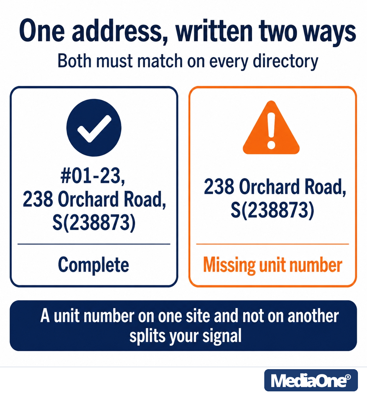 Google Maps Optimisation: How to Rank Higher in Local Results 4 Google Maps Optimisation Correct Address Naming for Better Ranking Infographics