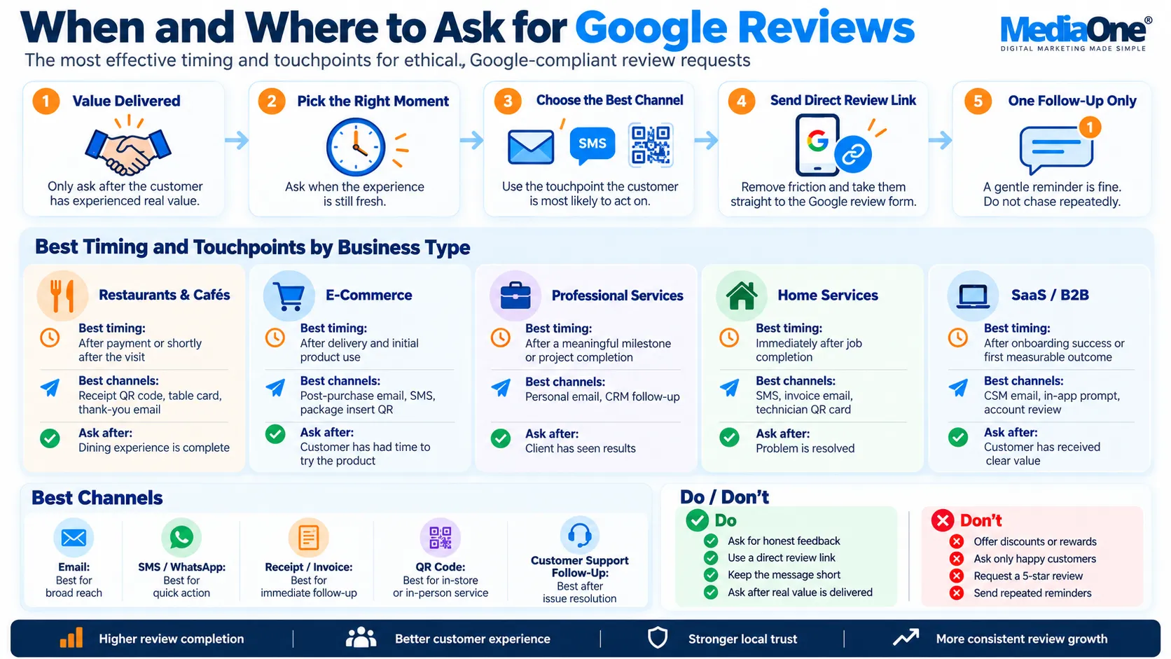 How to Get More Google Reviews: Evidence-Based Strategies for Local Business Growth 1 Google Review Request Blueprint