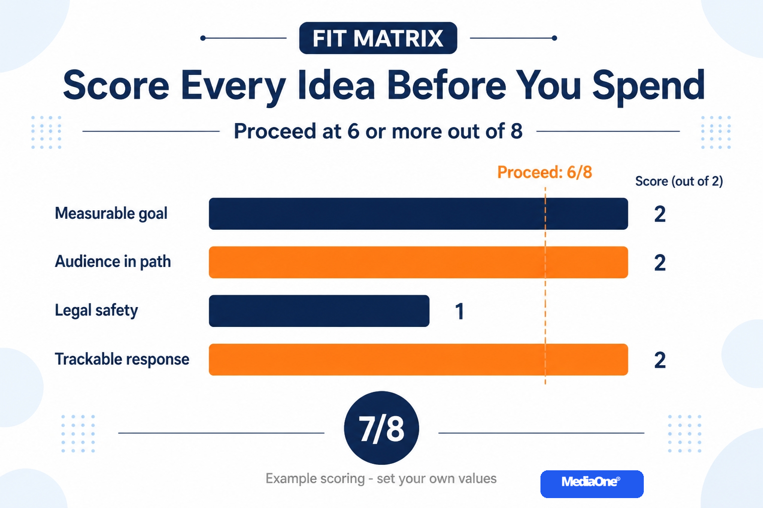 Guerrilla Marketing in 2026: A Practical Guide for Singapore Businesses 3 Guerrilla makreting fit matrix for businesses infographics