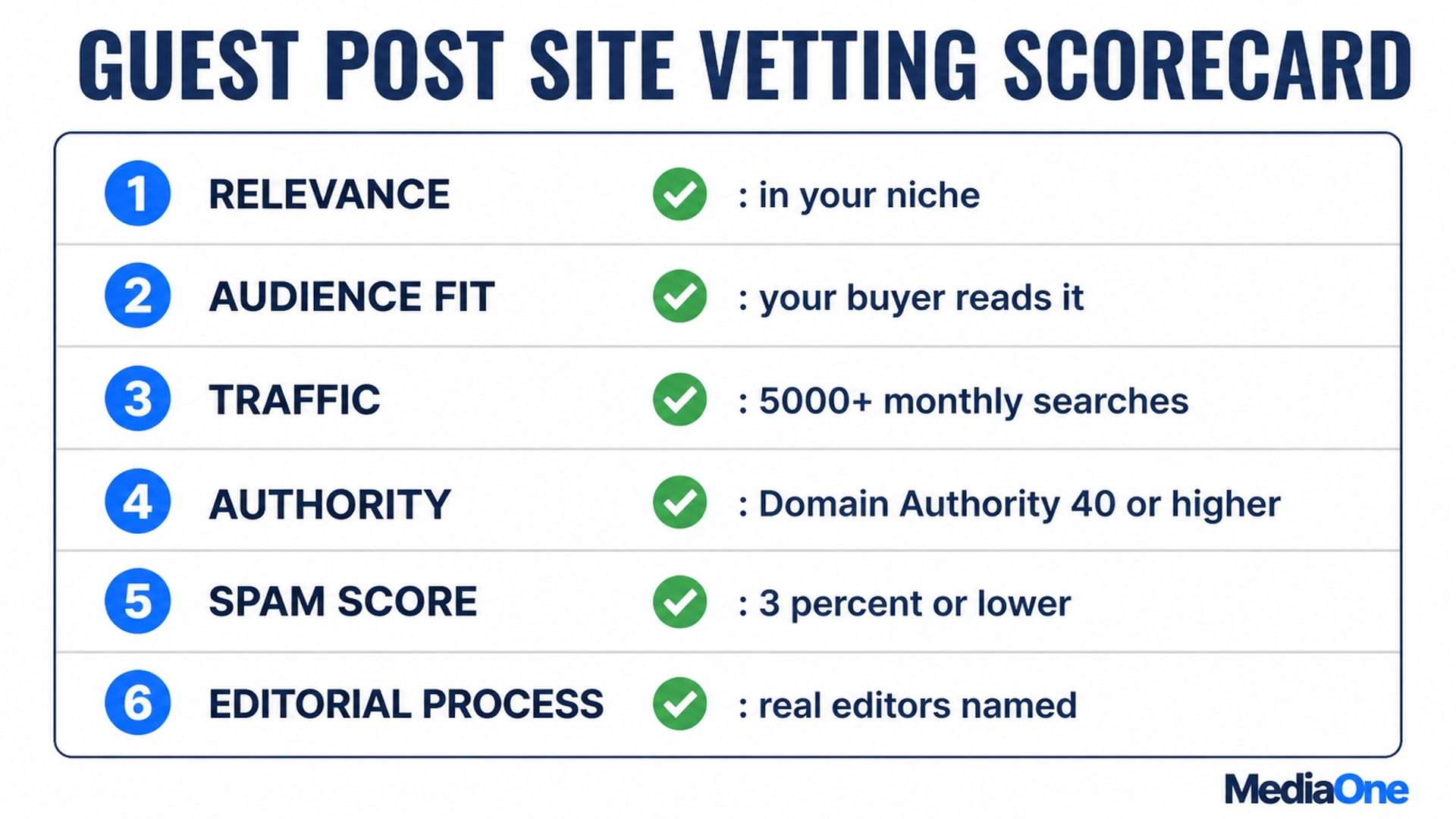 Guest Posting in 2026: A Practical Guide to Earning Links Without Breaking Google's Rules 2 Guest Post Site Vetting Scorecard