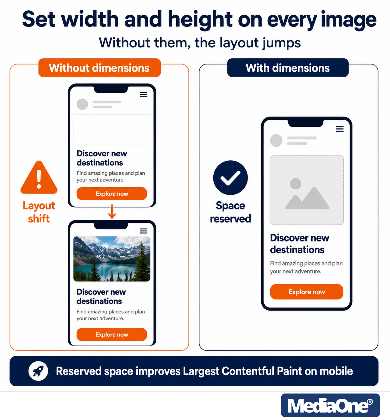 Image SEO: How to Get Your Images Found, Indexed and Clicked in 2026 3 Image SEO Dimension Guide for Better LCP on mobile