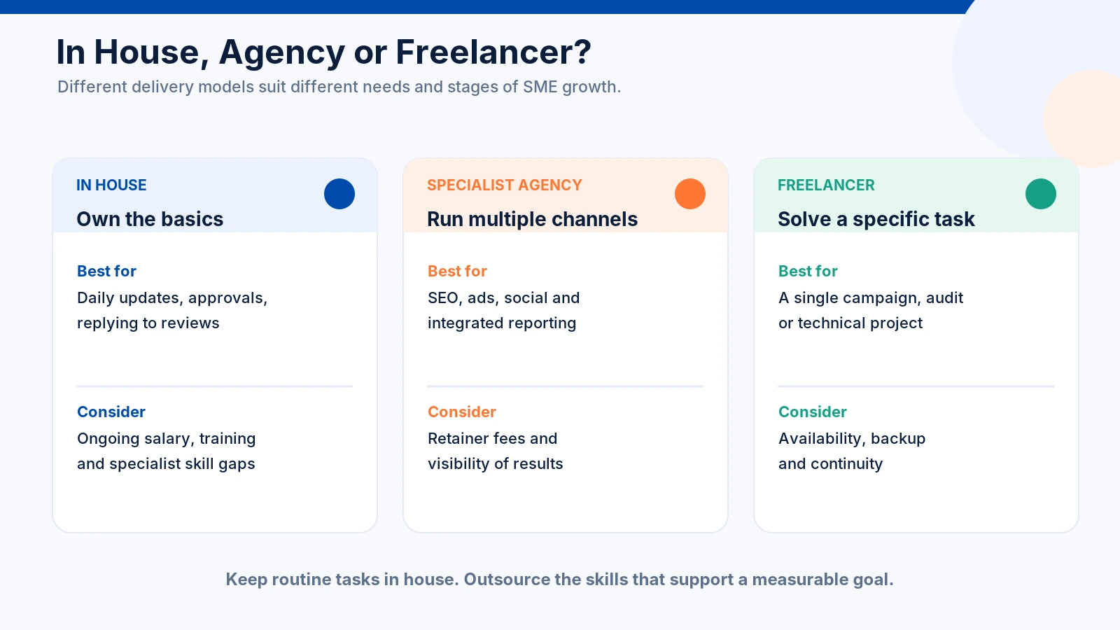 Digital Marketing Services for SMEs in Singapore: A 2026 Buyer's Guide to Choosing, Scoping and Measuring Results 3 In House Agency and Freelancer Marketing Models Compared