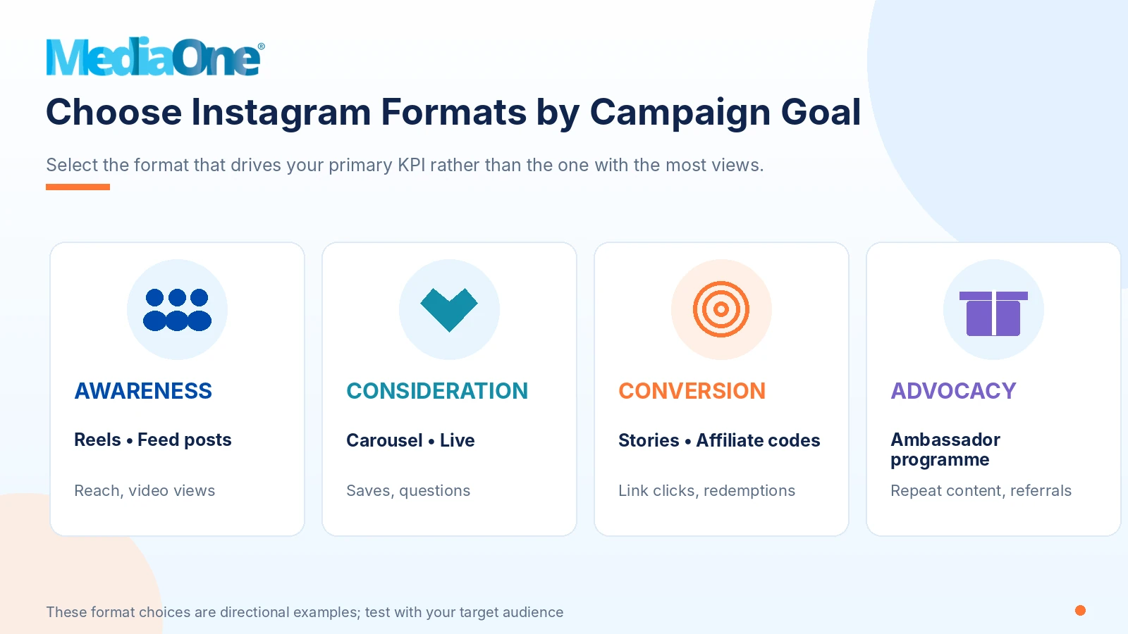 Instagram Influencer Marketing in Singapore: A Practical Guide to Planning, Pricing and Measuring Campaigns 8 Instagram collaboration format guide matching Reels feed posts carousels Stories affiliate codes and ambassadors to campaign goals