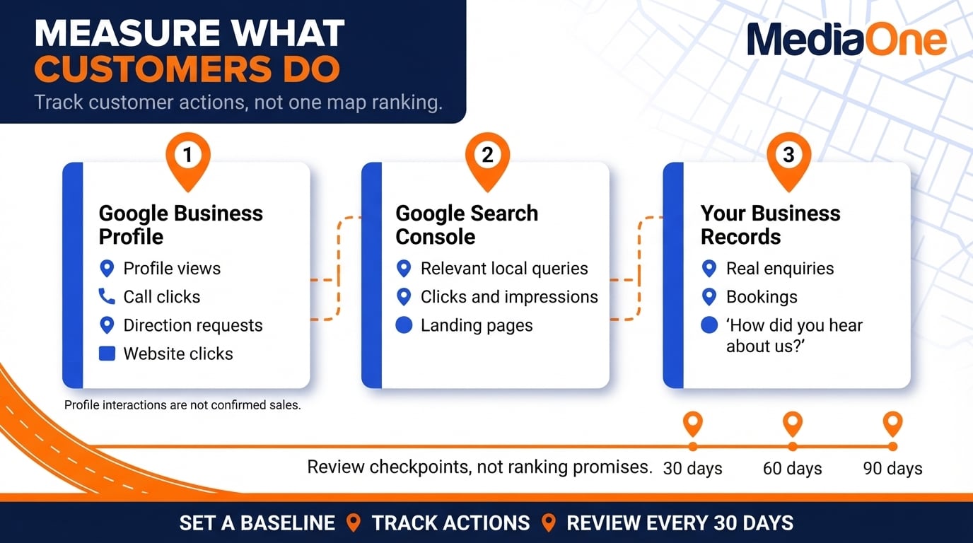 Local SEO Tips: 10 Practical Strategies to Rank Higher in Your Area 3 Local SEO tips for measuring results through profile interactions, search queries and real enquiries