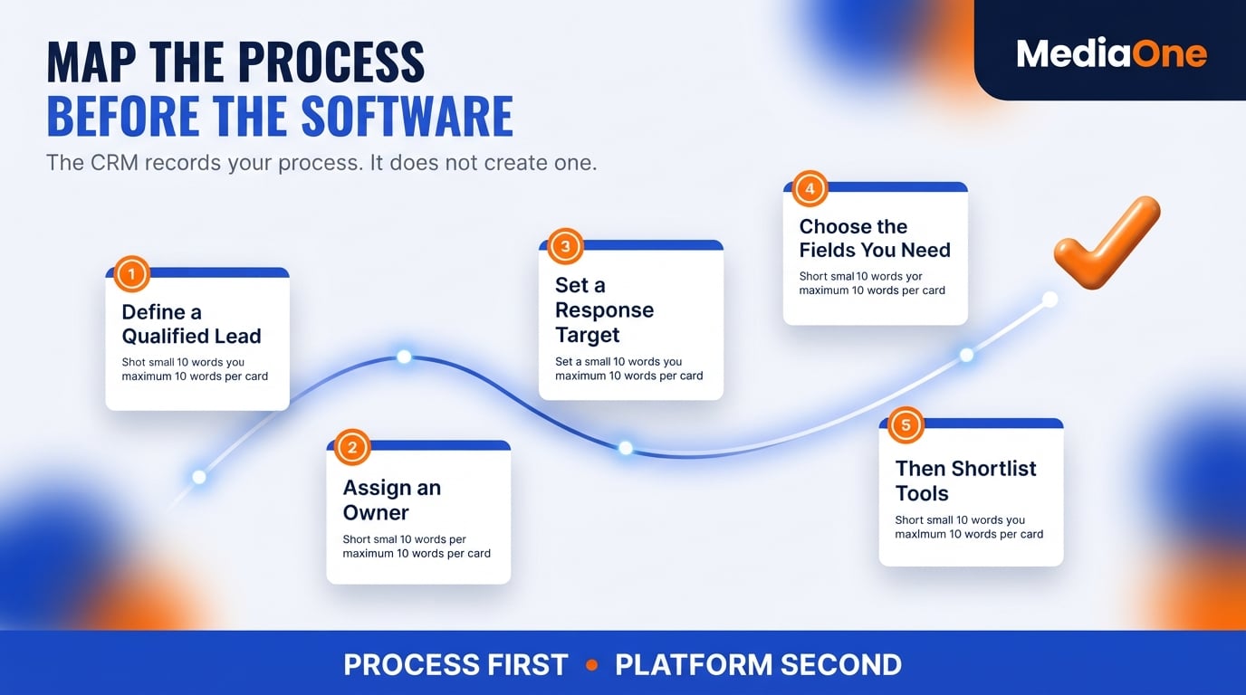 Customer Relationship Management: A Practical Guide for Singapore Businesses 2 Five steps to map the customer process before choosing customer relationship management software